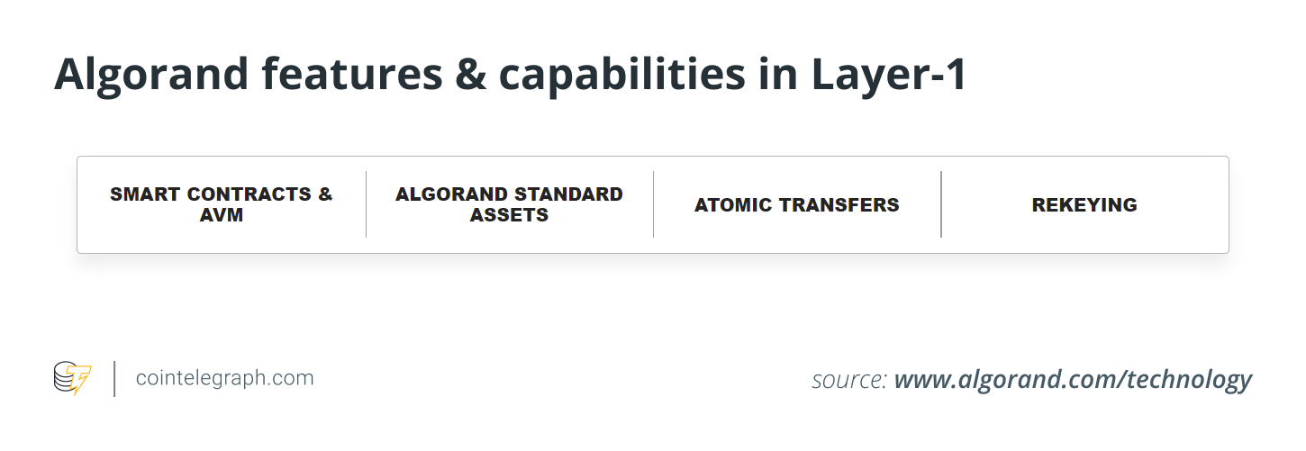 Algorand features