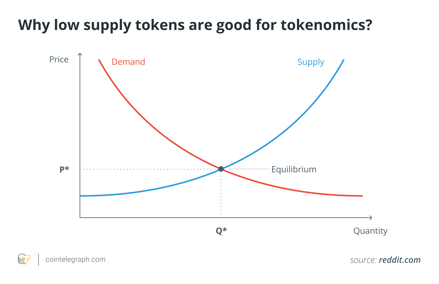 Why low supply tokens are good for tokenomics