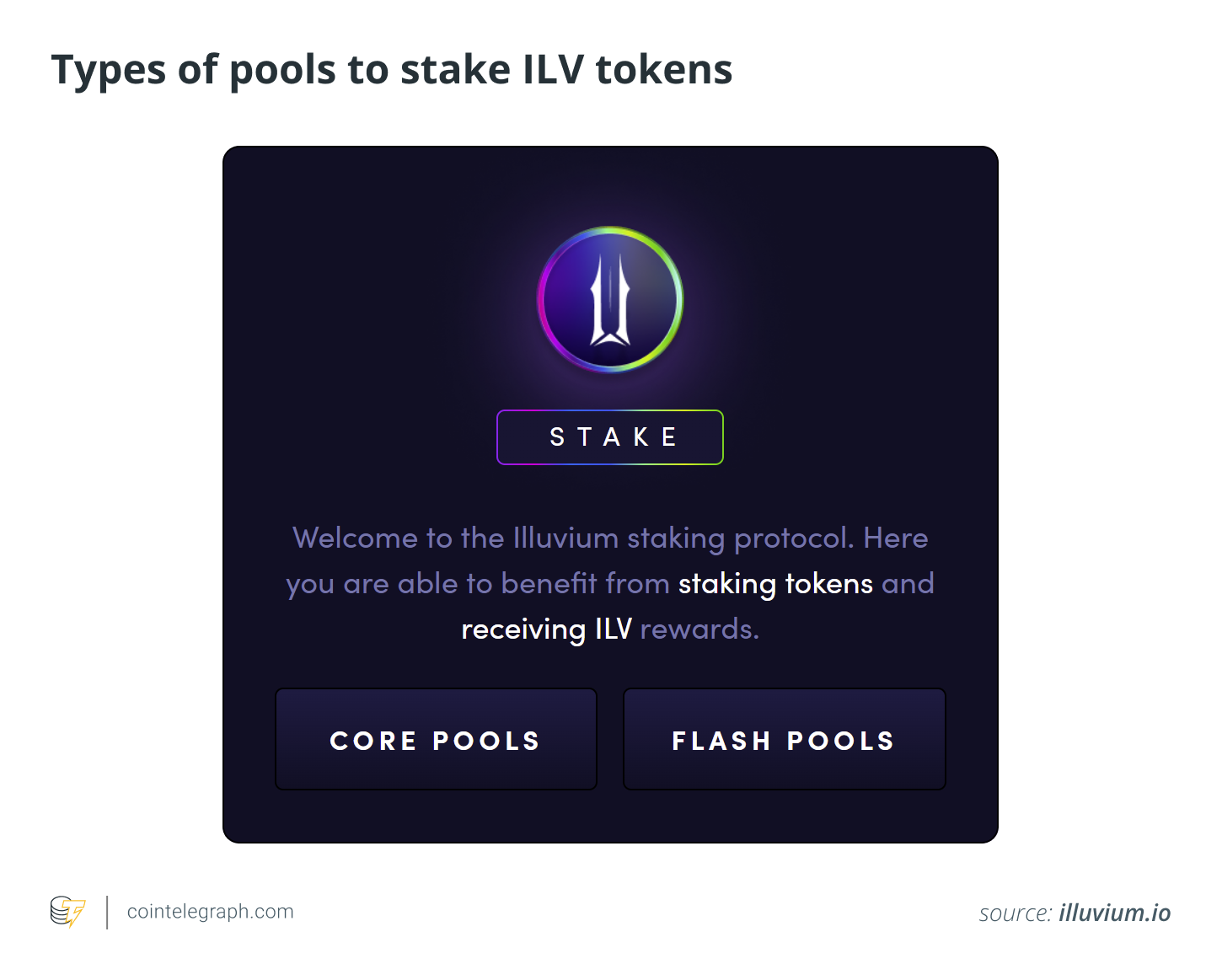 Types of pools to stake ILV tokens