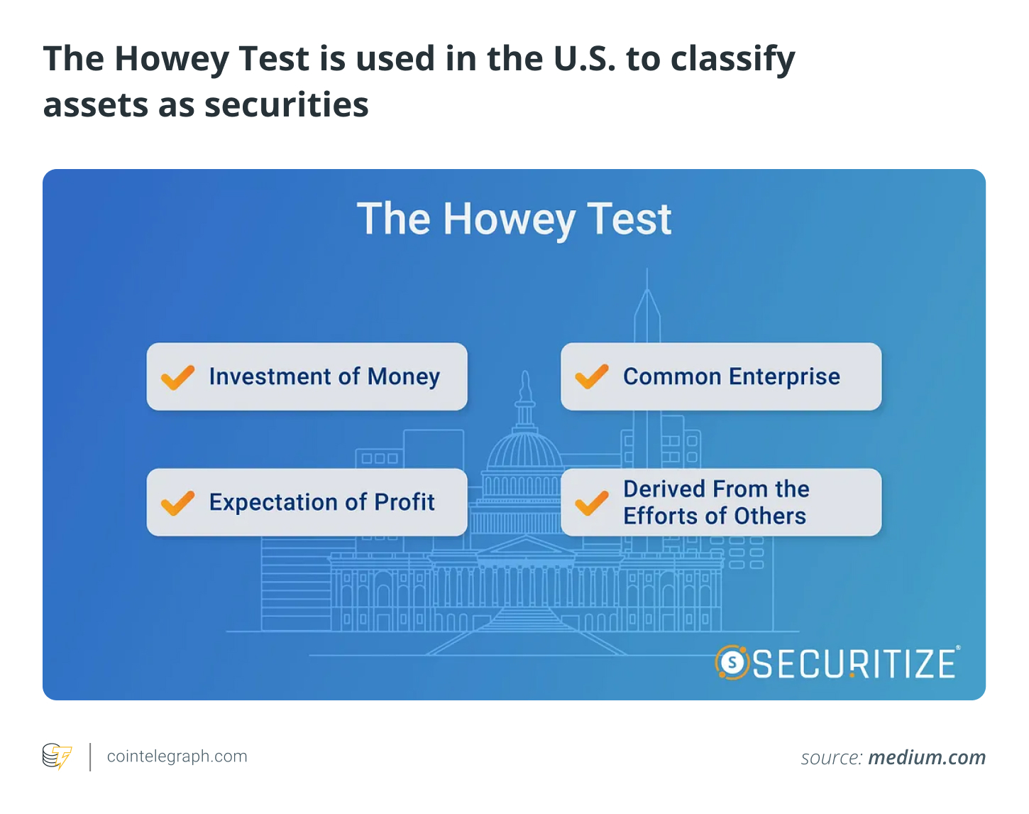 The Howey Test is used in the U.S. to classify assets as securities