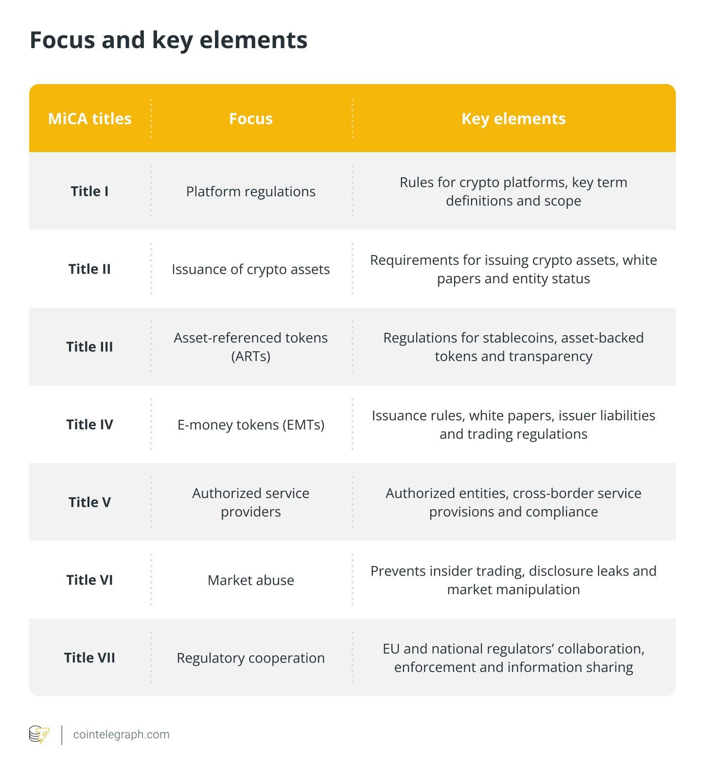 Focus and key elements