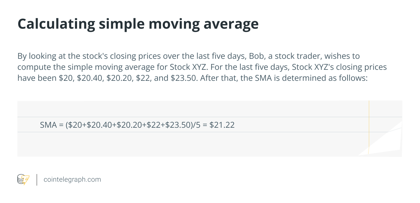 Calculating simple moving average