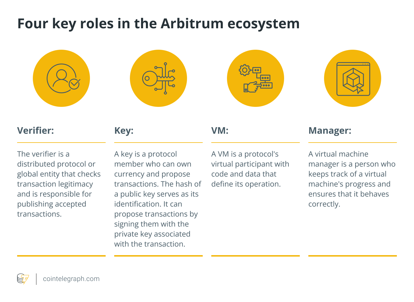 Four key roles in the Arbitrum ecosystem