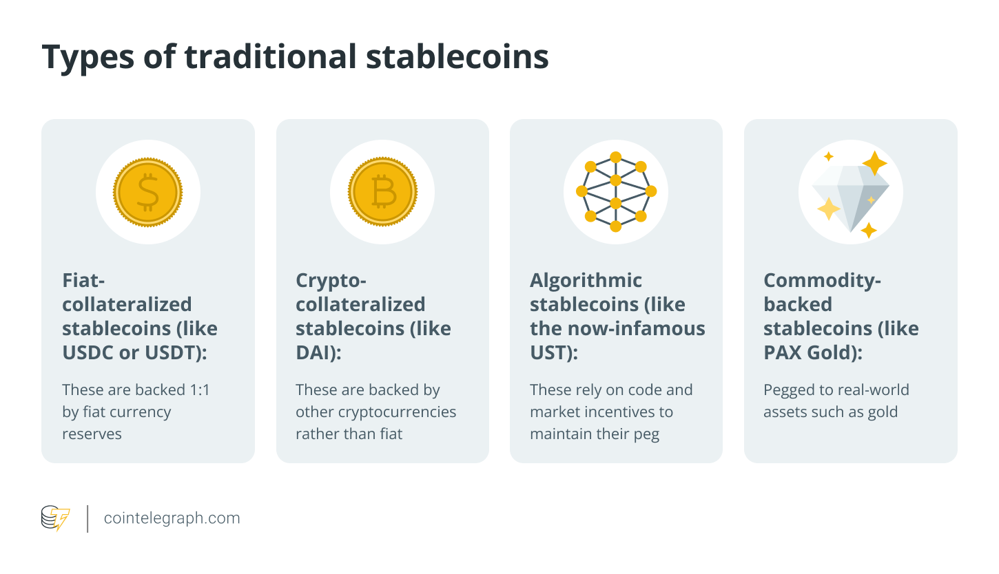 Types of traditional stablecoins