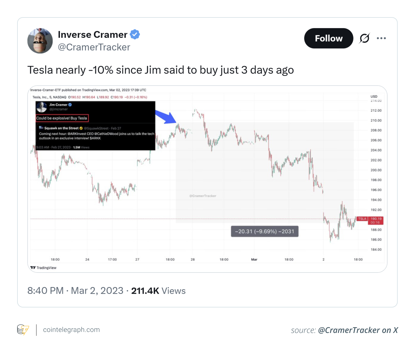 InverseCramer's take on Cramer's advice