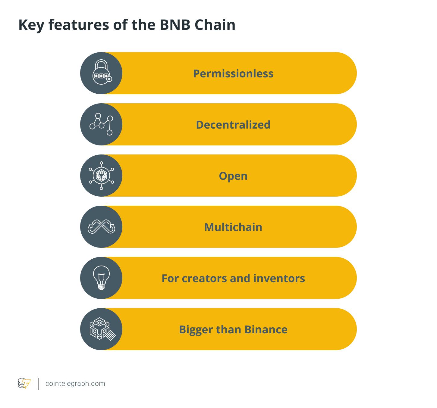 Key features of the BNB Chain