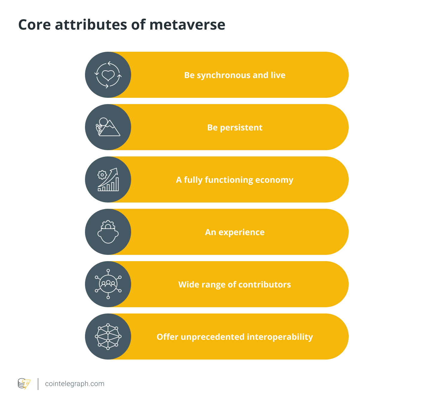 Core attributes of metaverse