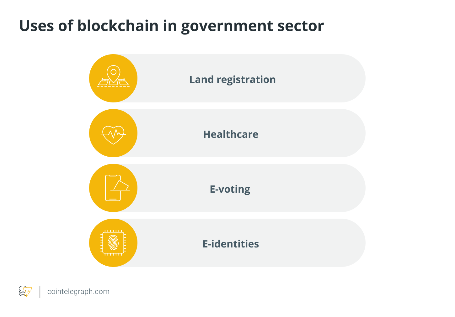 Uses of blockchain in government sector
