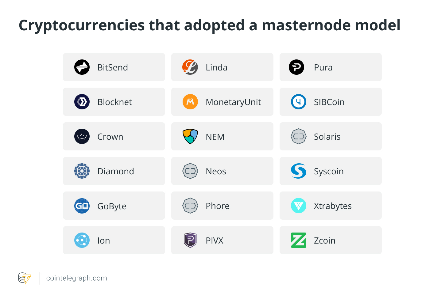 Cryptocurrencies that adopted a masternode model