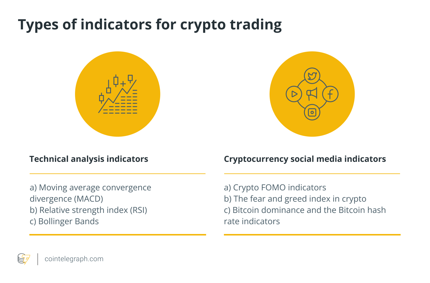 Types of indicators for crypto trading