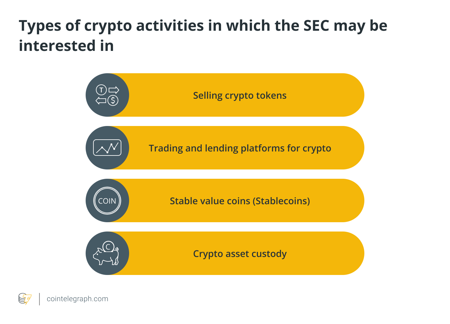 Types of crypto activities in which the SEC may be interested in