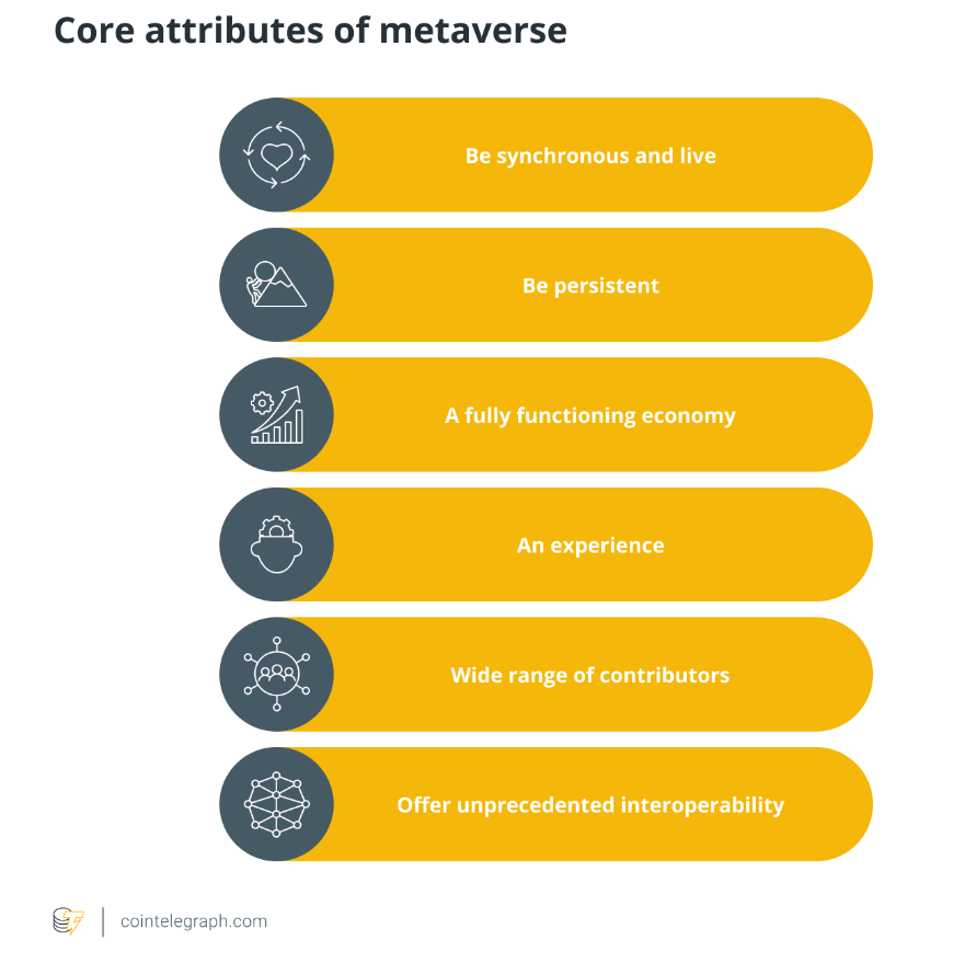 Core attributes of metaverse