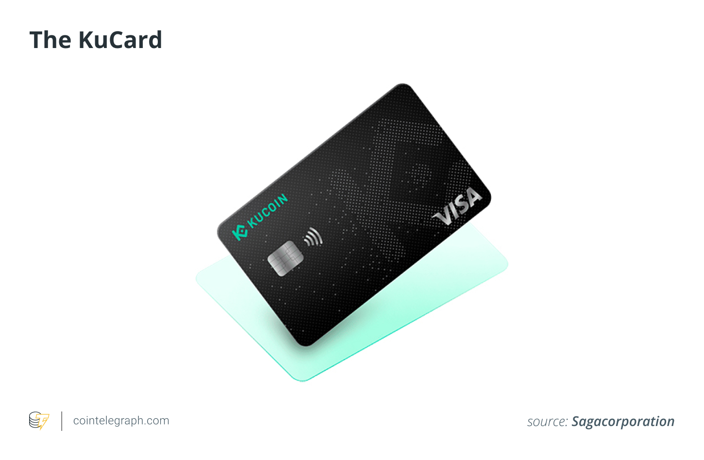 The KuCard