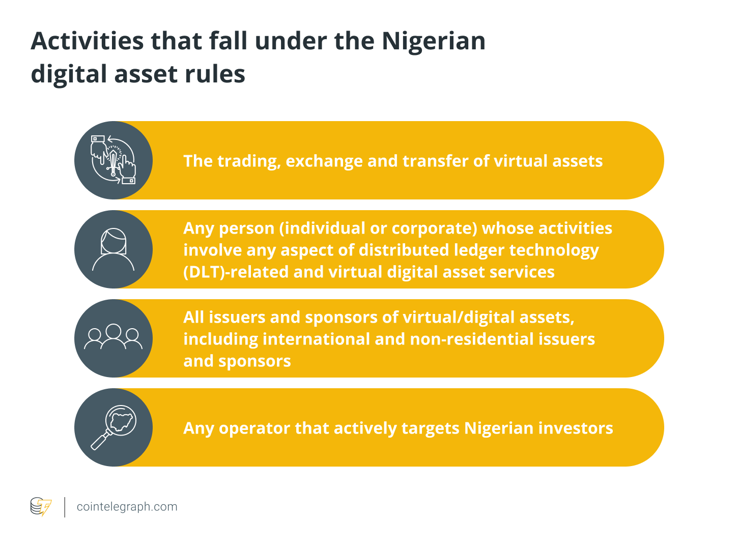 Activities that fall under the Nigerian Digital Asset Rules