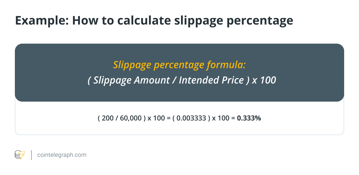 Example: How to calculate slippage percentage