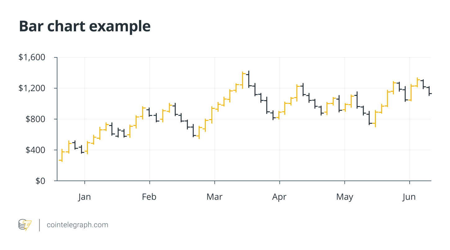 Bar chart example