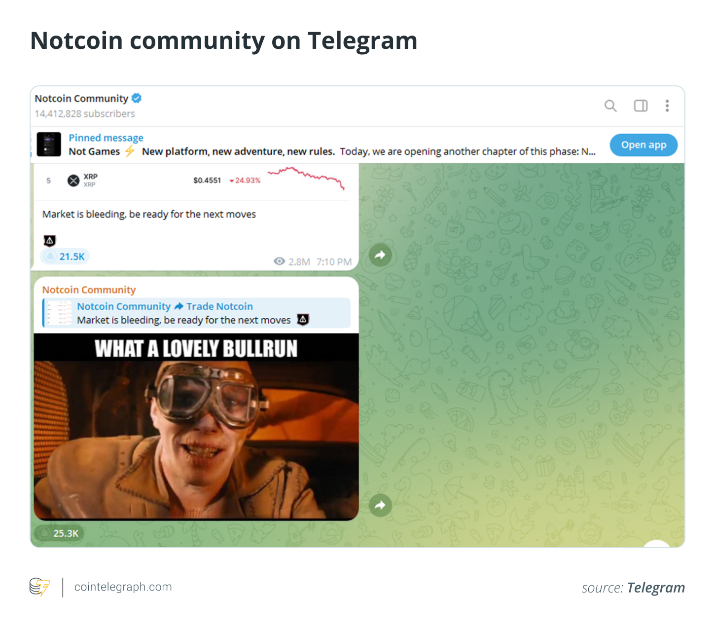 Notcoin community on Telegram