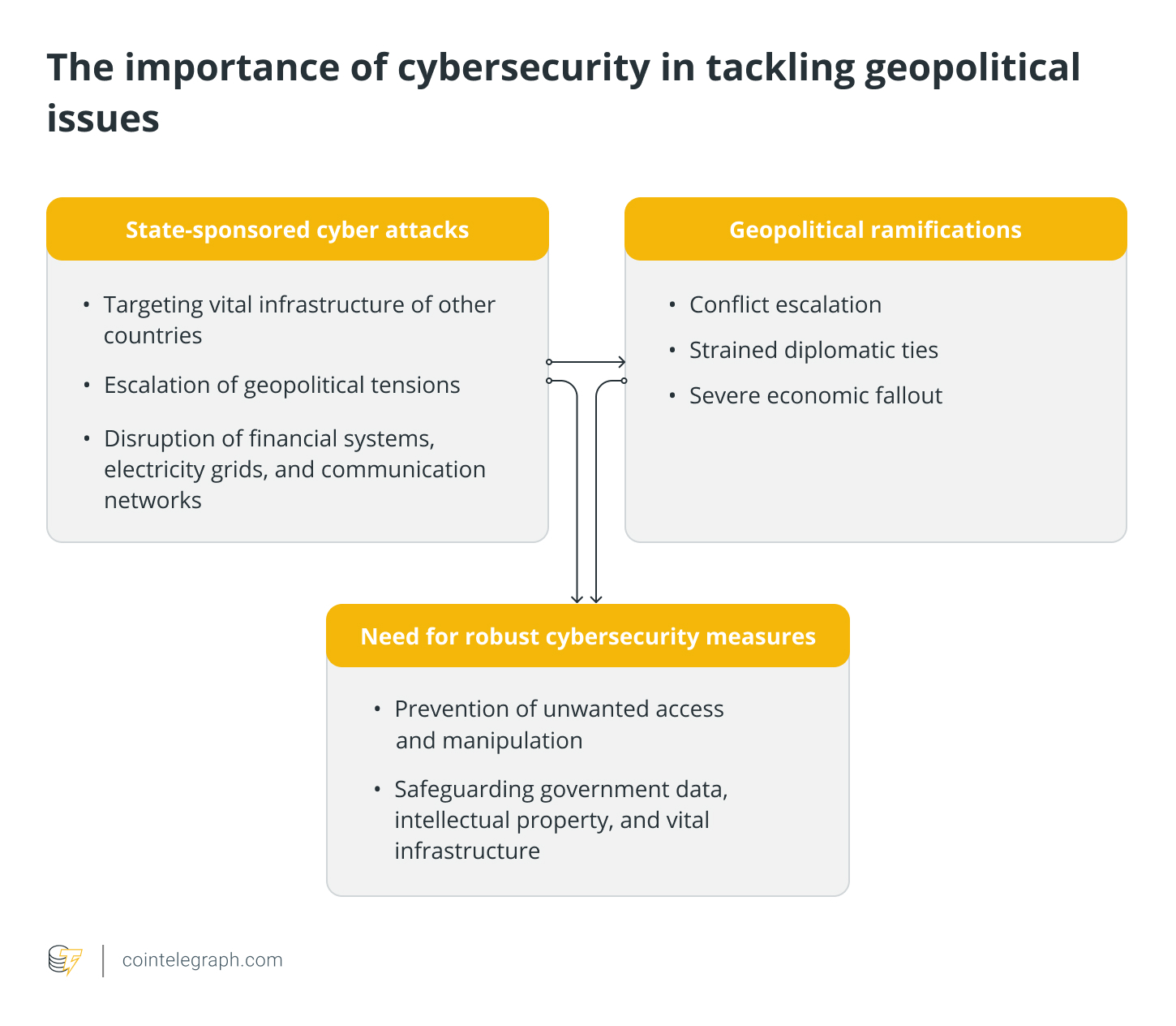 The importance of cybersecurity in tackling geopolitical issues