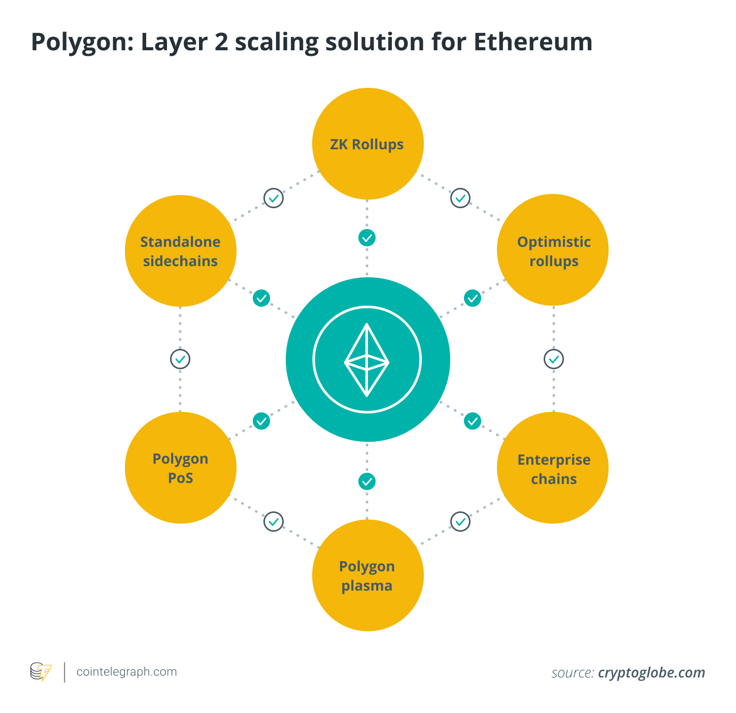 Polygon_ Layer 2 scaling solution for Ethereum
