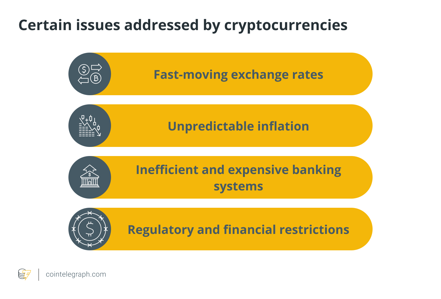Certain issues addressed by cryptocurrencies