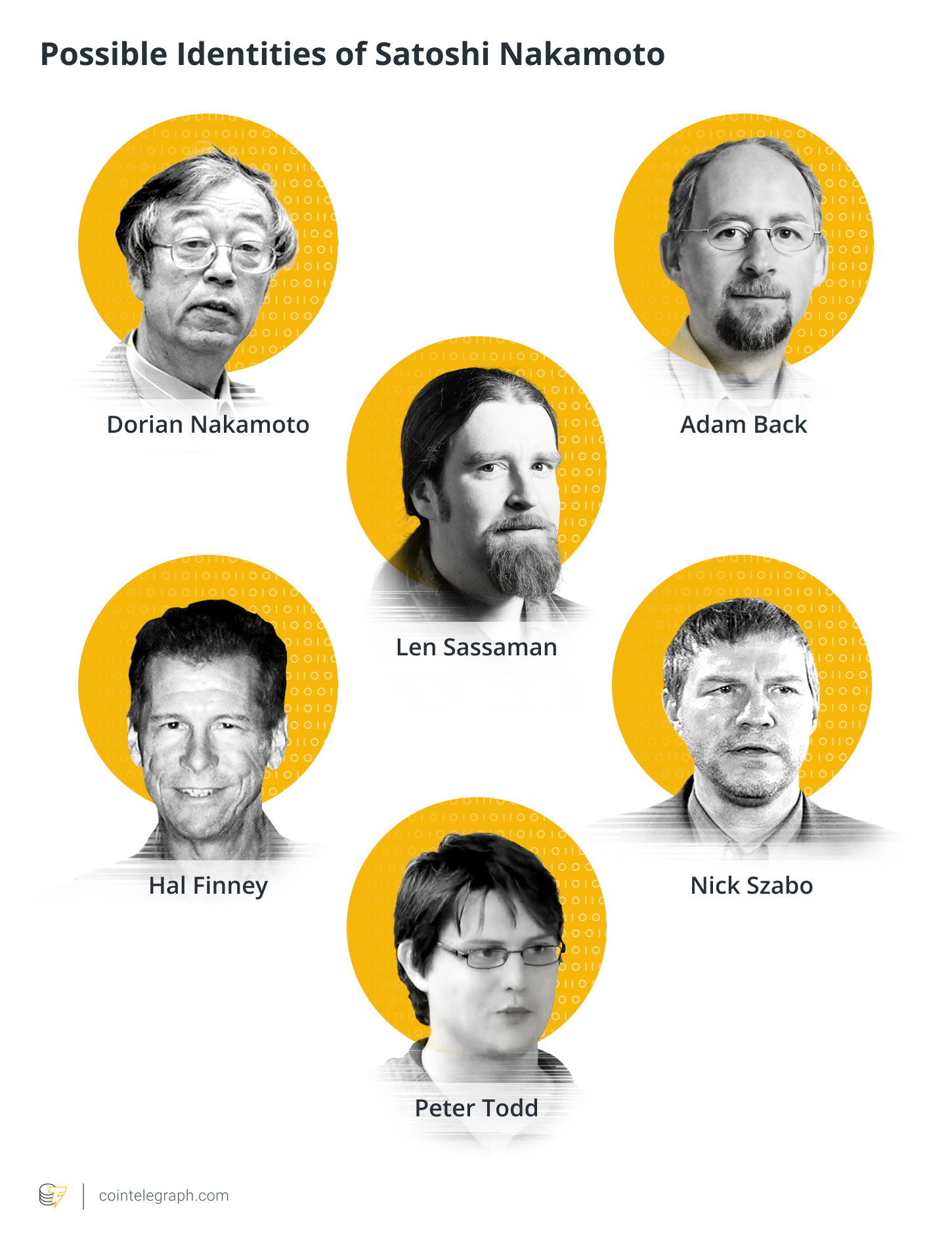 Possible Identities of Satoshi Nakamoto