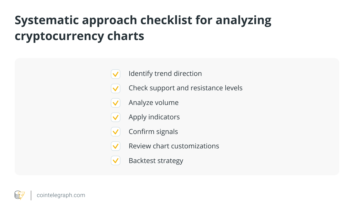 Systematic approach checklist for analyzing cryptocurrency charts