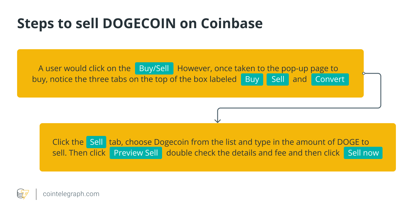 Steps to sell DOGECOIN on Coinbase