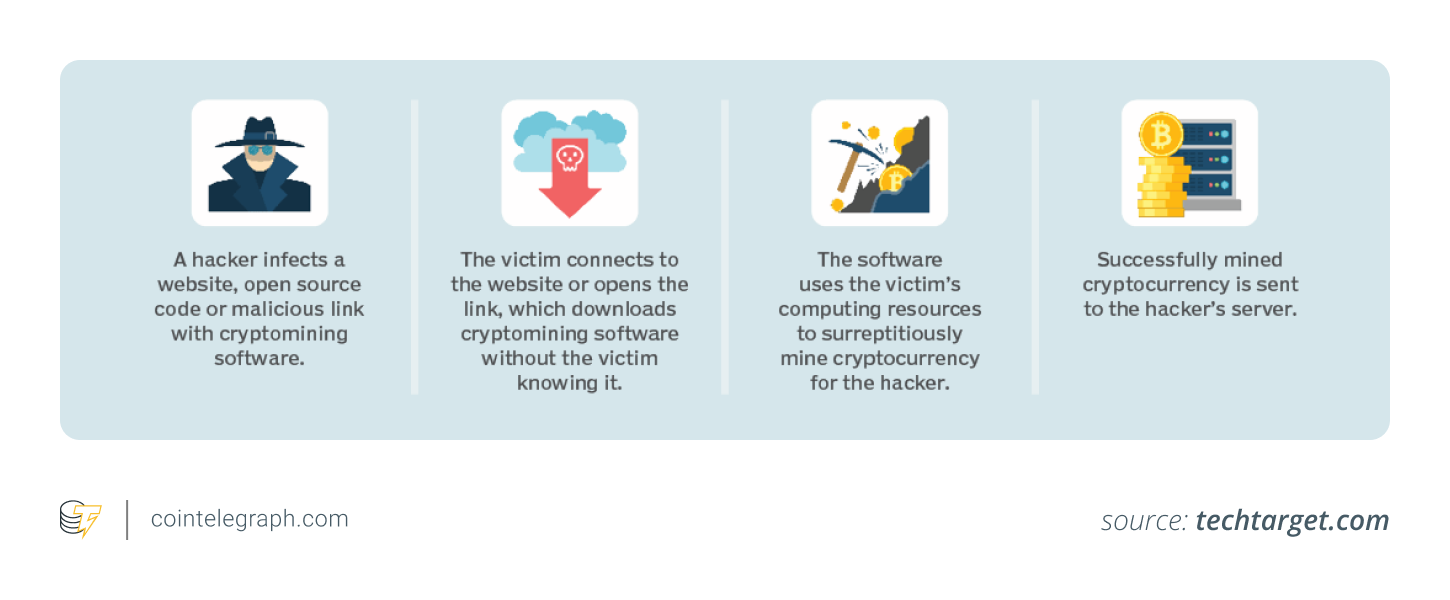 How cryptojacking works