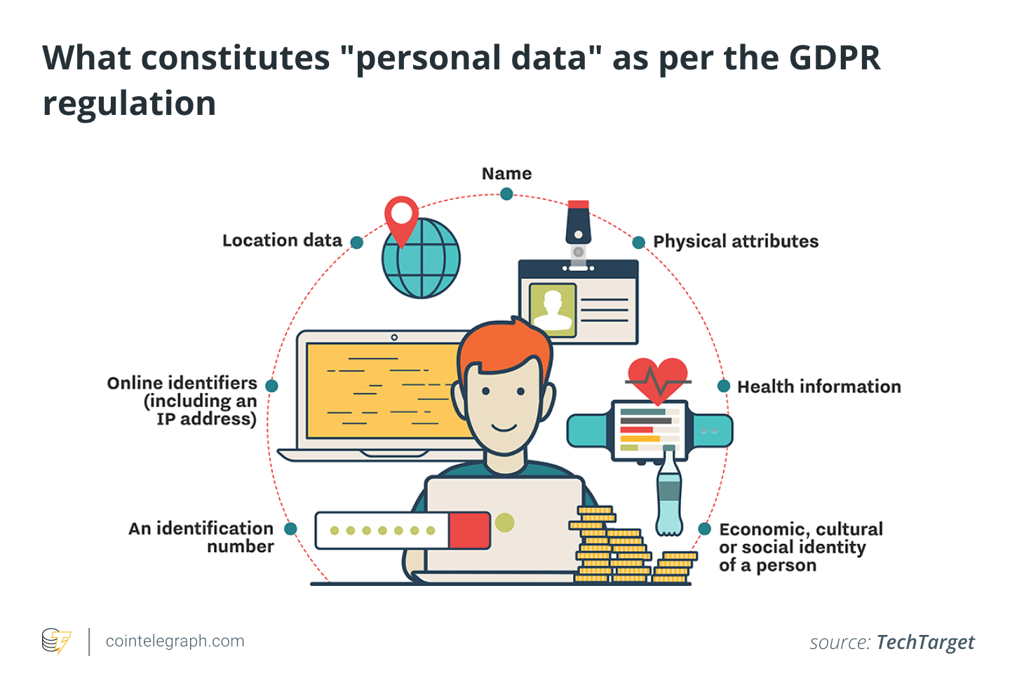 What constitutes personal data as per the GDPR regulation