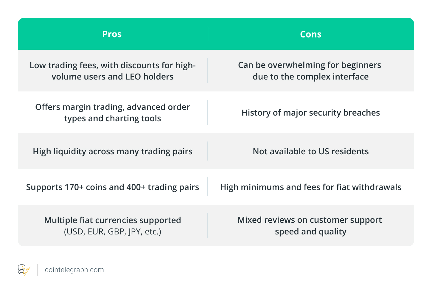 Bitfinex's pros and cons