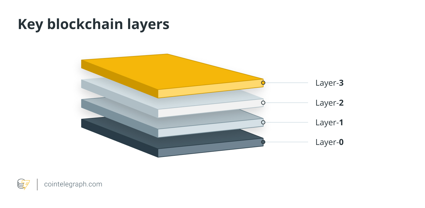 Key blockchain layers