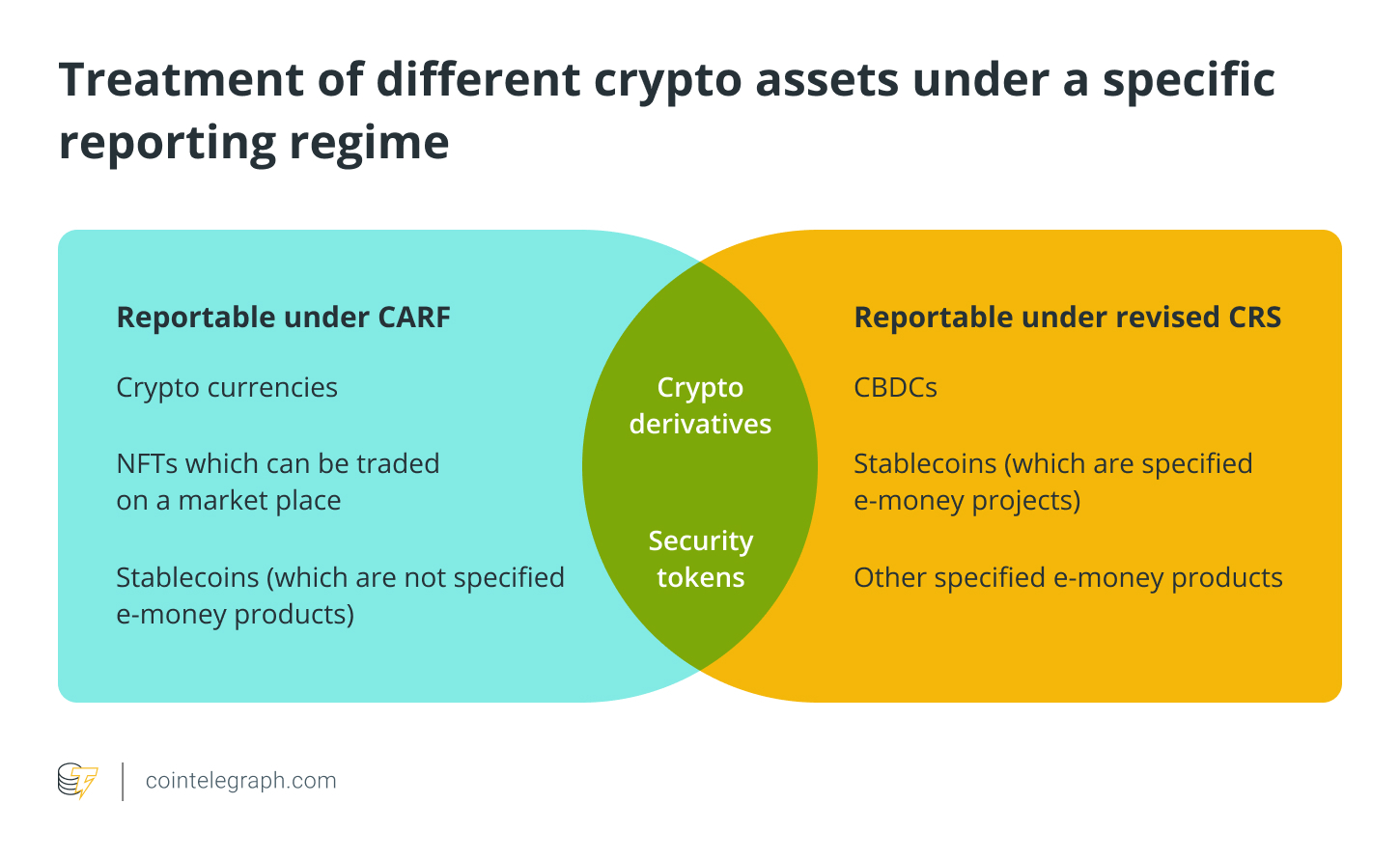 Treatment of different crypto assets under a specific reporting regime