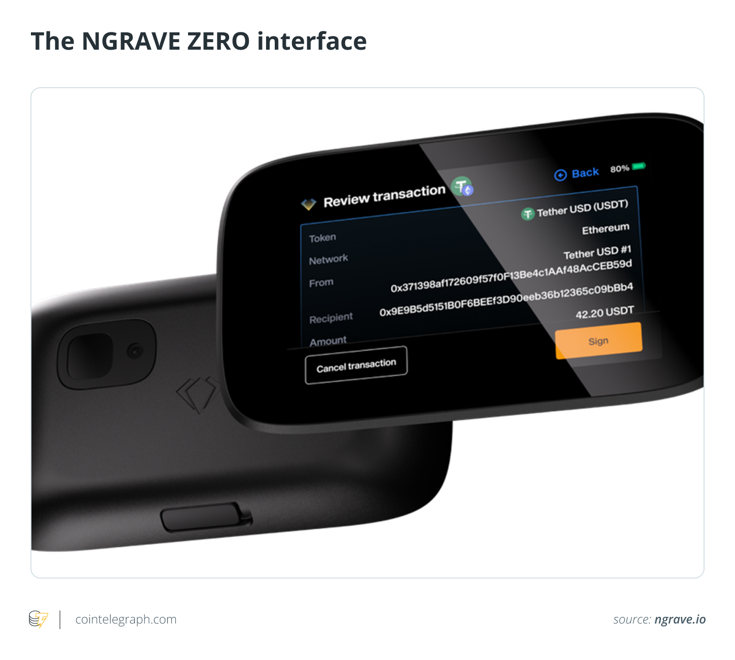 The NGRAVE ZERO interface The NGRAVE ZERO interface