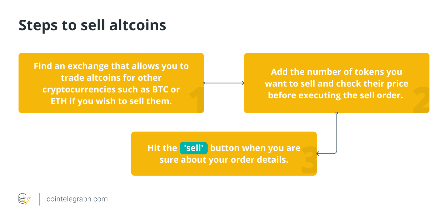 Steps to sell altcoins