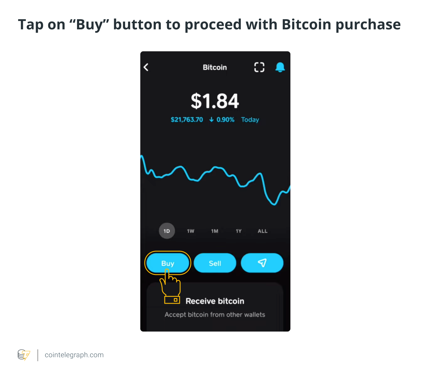 Bitcoin purchase