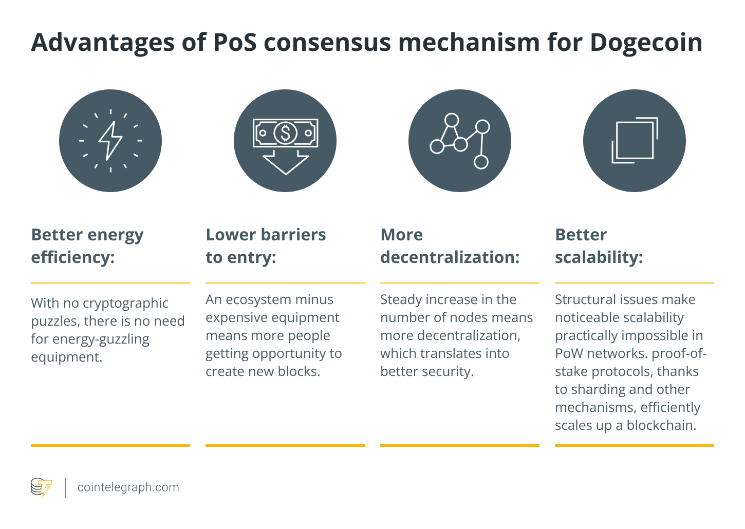 Advantages of PoS consensus mechanism for Dogecoin