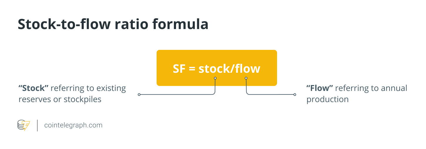 Stock-to-flow ratio formula