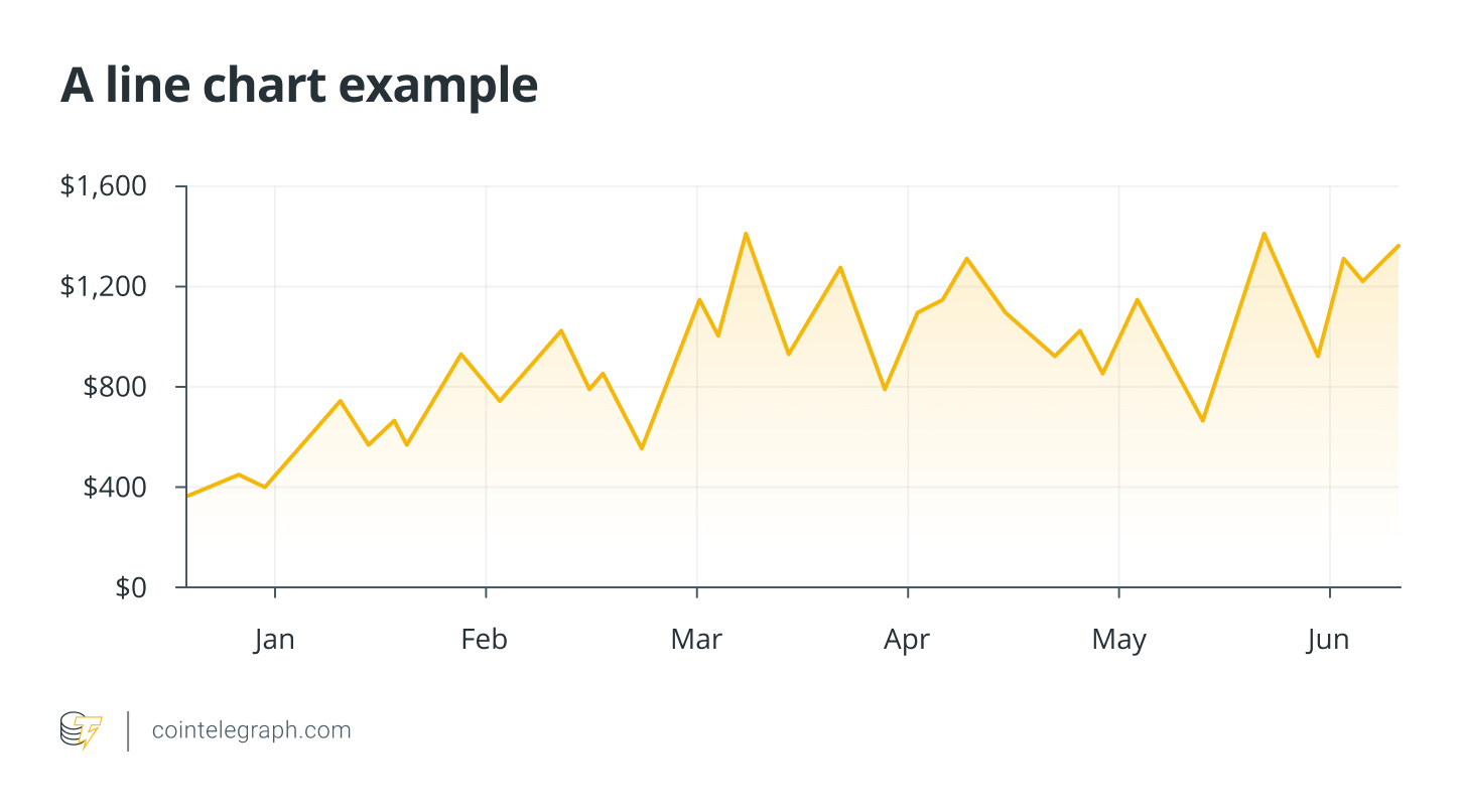 A line chart example