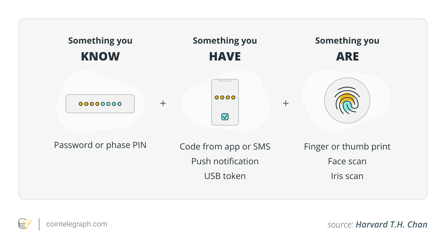 3 factors of MFA