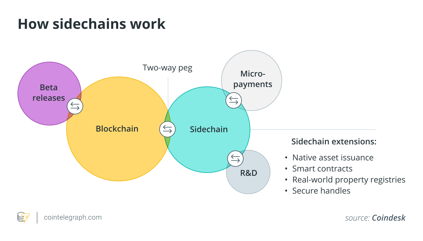 How sidechains work