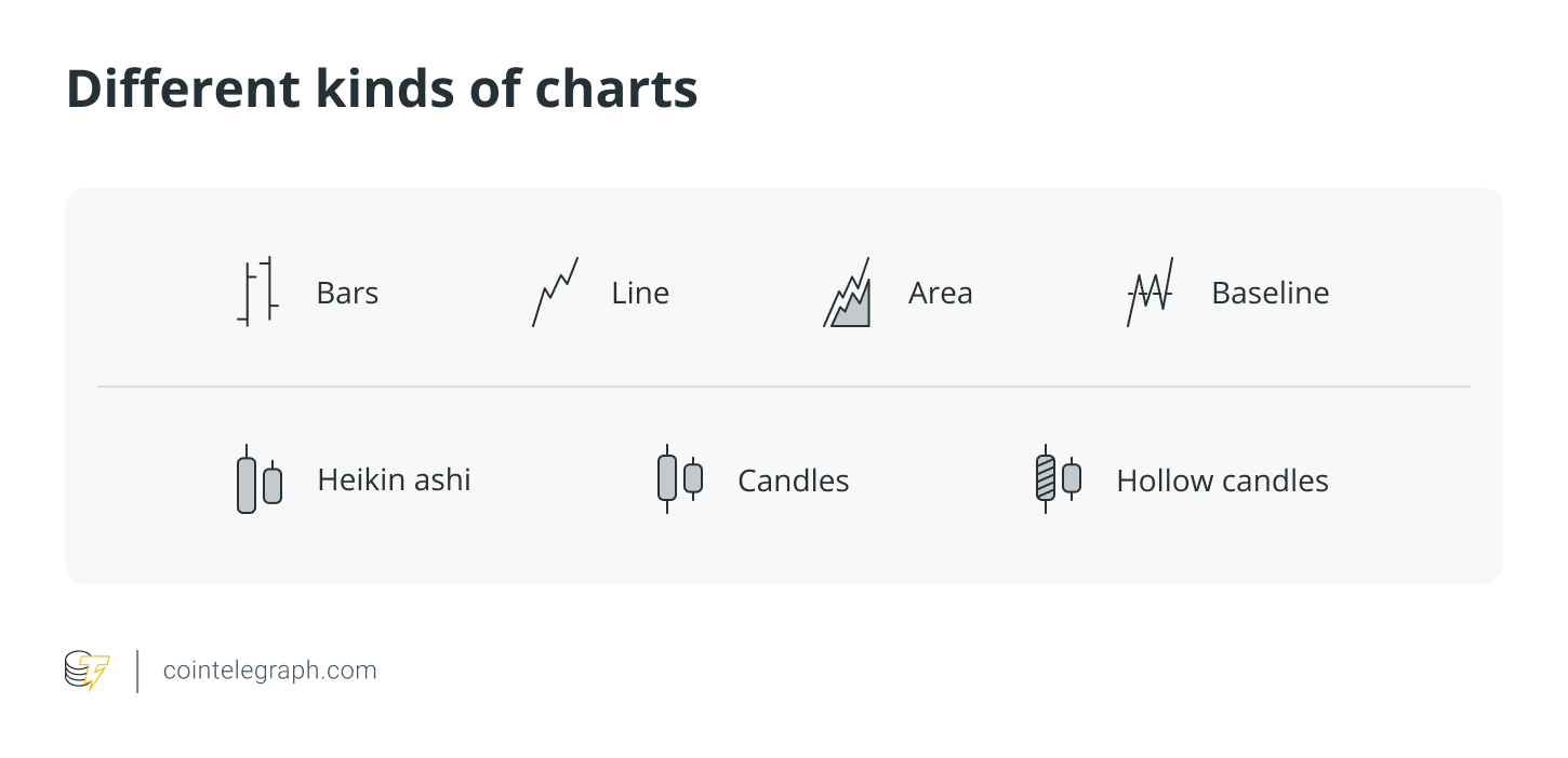 Different kinds of charts