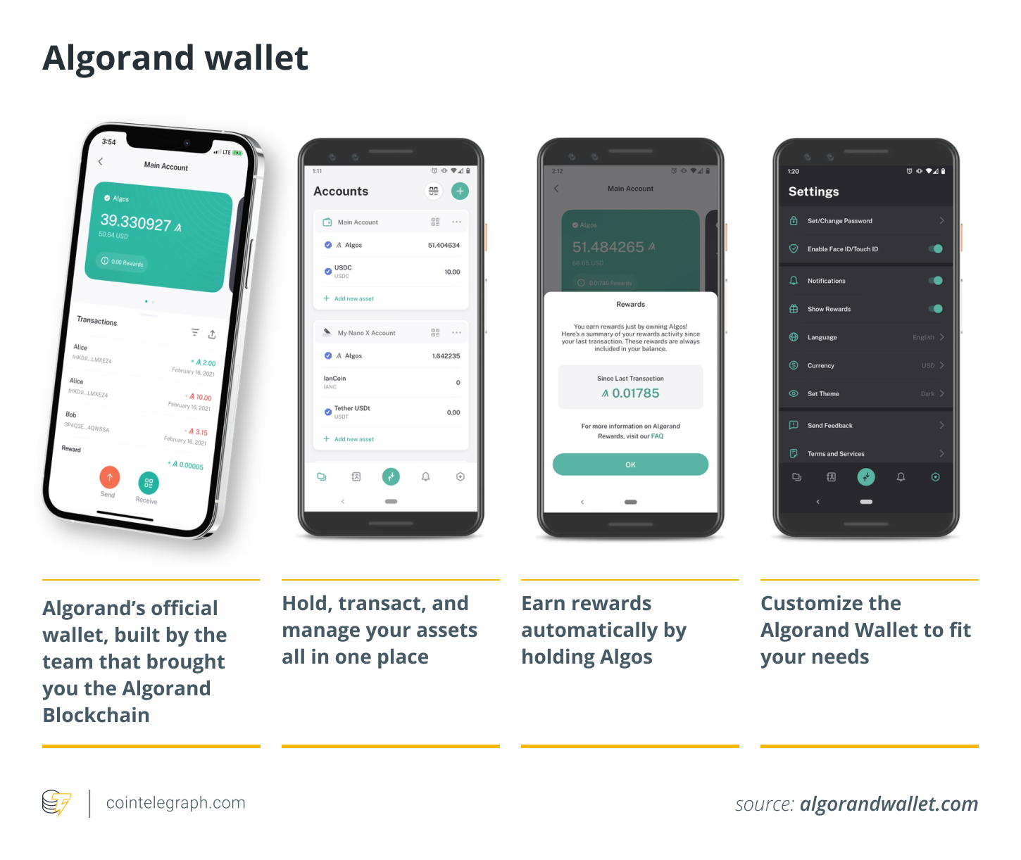 Algorand wallet