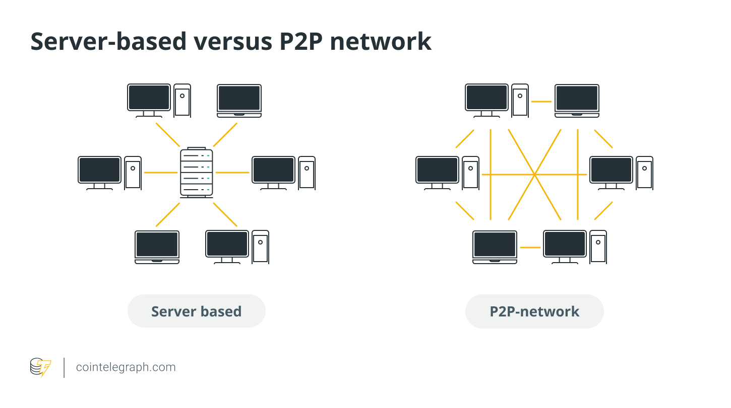 Server-based versus P2P network