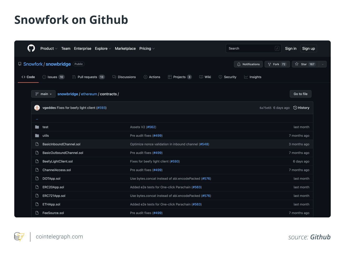 Snowfork on Github
